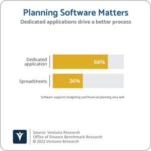 Ventana_Research_BR_Office_of_Finance_19_37_Planning_Budgeting_Software