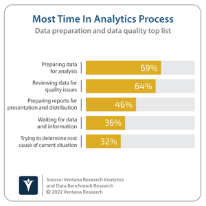 Ventana_Research_Benchmark_Research_Analytics_08_Time_spent_20220112 (1)-1