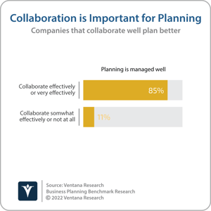 Ventana_Research_Benchmark_Research_Business_Planning_Collaboration_Important_for_Planning (1)