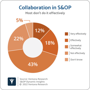 Ventana_Research_Benchmark_Research_DI_S&OP_Q02_Limited_Collaboration_20220830