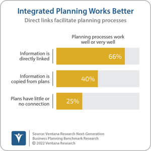 Ventana_Research_Benchmark_Research_Next_Generation_Business_Planning_02_Integrated_Planning_Works_Better_20220125-png