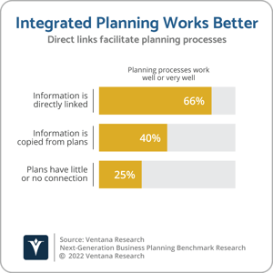 Ventana_Research_Benchmark_Research_Next_Generation_Business_Planning_02_Integrated_Planning_Works_Better_221004 (1)