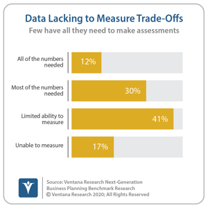 Ventana_Research_Benchmark_Research_Next_Generation_Business_Planning_07_data_lacking_to_measure_trade_offs_200626 (1) (2)