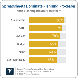 Ventana_Research_Benchmark_Research_Next_Generation_Business_Planning_09_spreadsheets_dominant_in_pl (1)