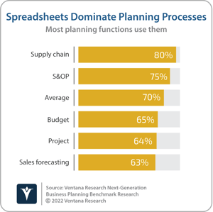 Ventana_Research_Benchmark_Research_Next_Generation_Business_Planning_09_spreadsheets_dominant_in_pl (2)