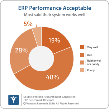 Ventana_Research_Benchmark_Research_Next_Generation_ERP_02_ERP_performance_acceptable_170118