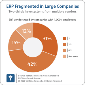 Ventana_Research_Benchmark_Research_Next_Generation_ERP_08_ERP_fragmented_in_large_companies_20200518 (2)