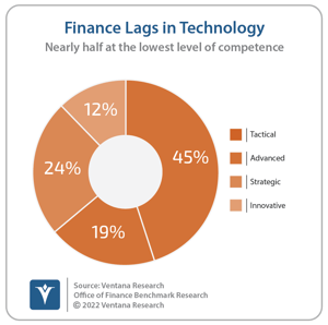 Ventana_Research_Benchmark_Research_Office_of_Finance_10_PI_Finance_Lags_in_Technology_20220110-1