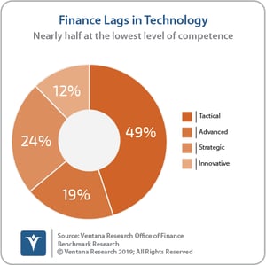 Ventana_Research_Benchmark_Research_Office_of_Finance_10_PI_technology_Pie_190924-1