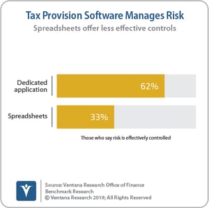 Ventana_Research_Benchmark_Research_Office_of_Finance_19_08_Tax_Provision_Software_Manages_Risk_190906 (1)