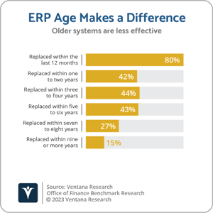 Ventana_Research_Benchmark_Research_Office_of_Finance_19_10_ERP_Age_Makes_a_Difference _20230202-1
