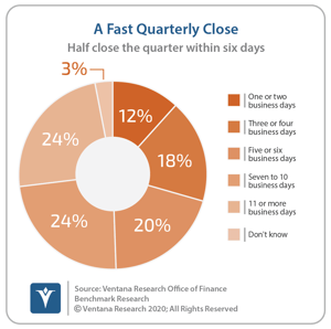 Ventana_Research_Benchmark_Research_Office_of_Finance_19_15_A_Fast_Quarterly_Close_20200924 (1) (1)