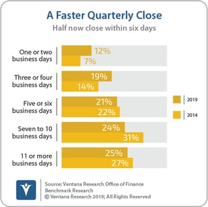 Ventana_Research_Benchmark_Research_Office_of_Finance_19_16_A_Faster_Quarterly_Close_190906