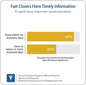 Ventana_Research_Benchmark_Research_Office_of_Finance_19_17_Fast _Closers_Have_Timely_Information_190906