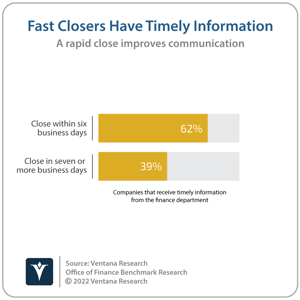 Ventana_Research_Benchmark_Research_Office_of_Finance_19_17_Fast _Closers_Have_Timely_Information_20220106 (1) (1)