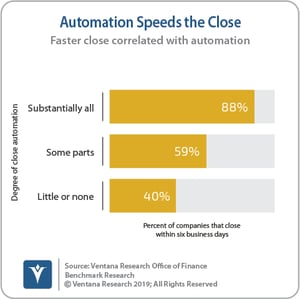 Ventana_Research_Benchmark_Research_Office_of_Finance_19_19_Automation_Speeds_the_Close_190906-1