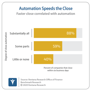 Ventana_Research_Benchmark_Research_Office_of_Finance_19_19_Automation_Speeds_the_Close_20201110 (2)