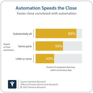 Ventana_Research_Benchmark_Research_Office_of_Finance_19_19_Automation_Speeds_the_Close_20220208 (1)