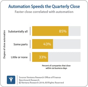 Ventana_Research_Benchmark_Research_Office_of_Finance_19_20_Automation_Speeds_the_Quarterly_Close_190906