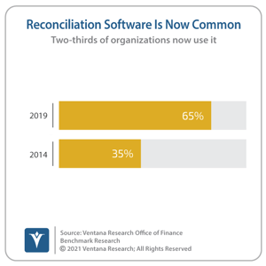 Ventana_Research_Benchmark_Research_Office_of_Finance_19_21_Reconciliation_Software_Is_Now_Common_19