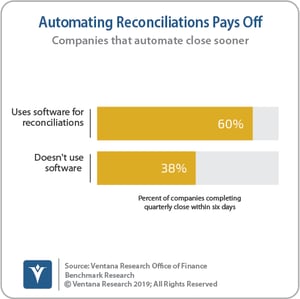 Ventana_Research_Benchmark_Research_Office_of_Finance_19_22_Automating_Reconciliations_Pays_Off_190906