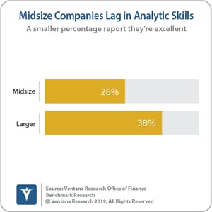 Ventana_Research_Benchmark_Research_Office_of_Finance_19_27_Midsize_Companies_Lag_in_Analytical_Skills_190906