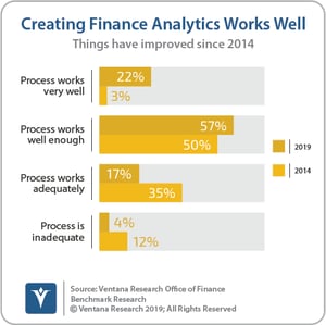 Ventana_Research_Benchmark_Research_Office_of_Finance_19_29_Creating_Finance_Analytics_Works_Well_190906