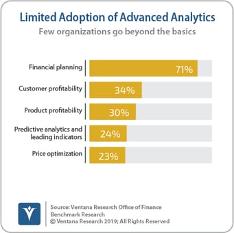 Ventana_Research_Benchmark_Research_Office_of_Finance_19_36_Limited_Adoption_of_Advanced_Analytics_191007-1