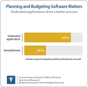 Ventana_Research_Benchmark_Research_Office_of_Finance_19_37_Planning_Budgeting_Software_191015