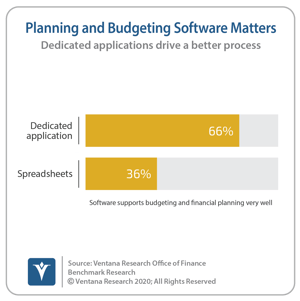 Ventana_Research_Benchmark_Research_Office_of_Finance_19_37_Planning_and_Budgeting_Software_Matters_20200813 (1)