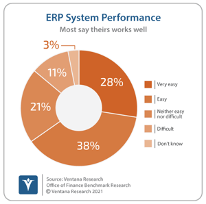 Ventana_Research_Benchmark_Research_Office_of_Finance_19_42_ERP_Ease_of_Information