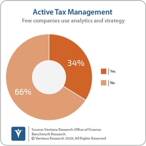 Ventana_Research_Benchmark_Research_Office_of_Finance_39_Active_Tax_Management_200610 (1) (1)