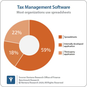 Ventana_Research_Benchmark_Research_Office_of_Finance_40_Tax_Management_Software_200610 (2)