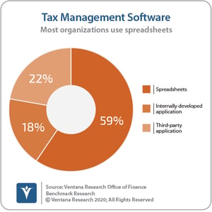 Ventana_Research_Benchmark_Research_Office_of_Finance_40_Tax_Management_Software_200610 (cropped)