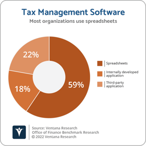 Ventana_Research_Benchmark_Research_Office_of_Finance_40_Tax_Management_Software_221024 (1)