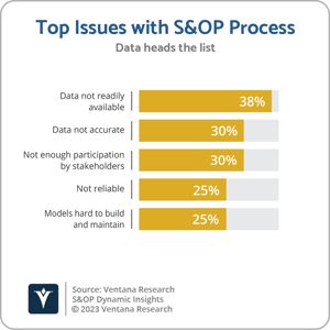 Ventana_Research_DI_SOP_12_Main_Issues_With_S&OP_20230102