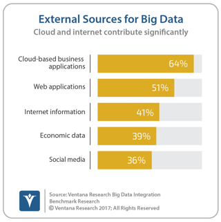 vr_BDI_05_external_sources_for_big_data_updated.png