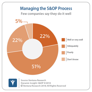 vr_DI_SOP_01_Managing_S&OP_Process