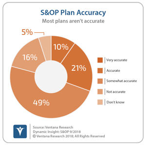 vr_DI_SOP_04_S&OP_Accuracy