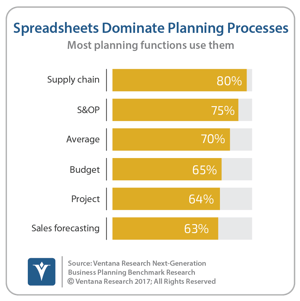 vr_NGBP_09_spreadsheets_dominant_in_planning_software_updated-2