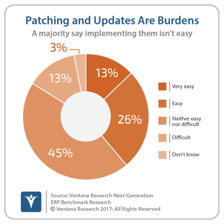 vr_NG_ERP_general_24_patching_updates.png