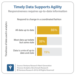 vr_NG_Finance_Analytics_12_timely_data_supports_agility_updated