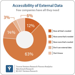 vr_NG_Finance_Analytics_17_accessibility_of_external_data_2021 (1)