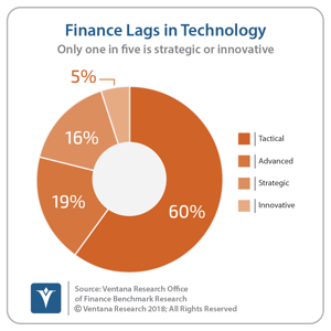 vr_OOF_29_Finance_Lags_In_Technology-1