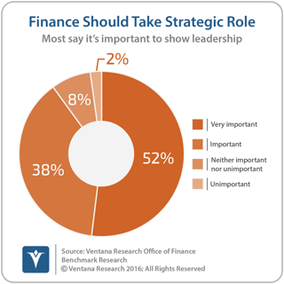 vr_Office_of_Finance_05_finance_should_take_strategic_role_updated3.png