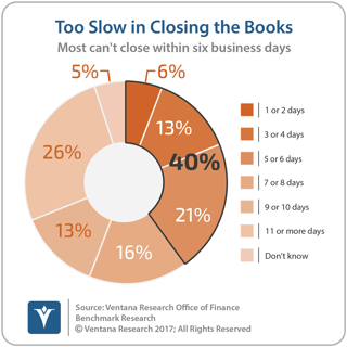 vr_Office_of_Finance_08_it_takes_too_long_to_close_the_books_updated.png