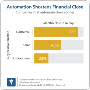 vr_Office_of_Finance_11_automation_shortens_financial_close_updated3