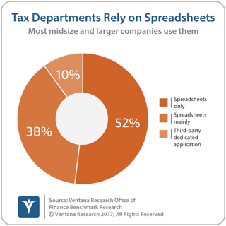 vr_Office_of_Finance_15_tax_depts_and_spreadsheets_updated-1.png