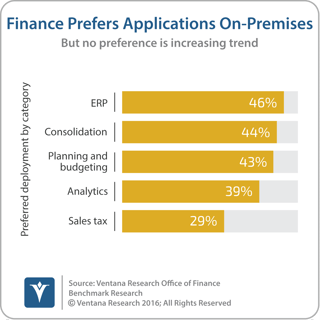 vr_Office_of_Finance_20_finance_prefers_on-premises_updated.png