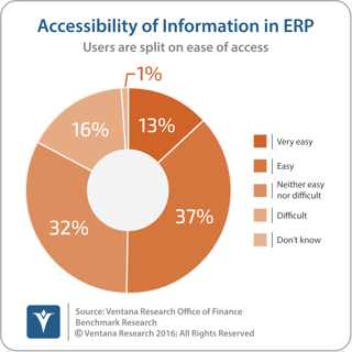 vr_Office_of_Finance_21_information_access_in_ERP_updated.png